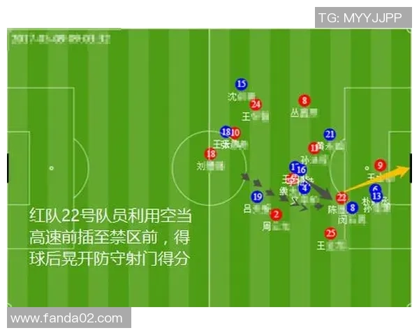赛后复盘:成都足球队与深圳足球队的速度对决分析与战术探讨